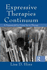 Expressive Therapies Continuum: A Framework for Using Art in Therapy