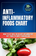 Anti inflammatory Foods Chart: What to Eat While on an Anti inflammatory Diet: anti inflammatory food list chart (A No-Stress Meal Plan with 30 Easy Recipes to simplify your healing)