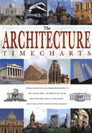 Architecture Timechart