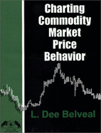 Charting commodity market price behavior