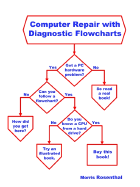 Computer Repair with Diagnostic Flowcharts: Troubleshooting PC Hardware Problems from Boot Failure to Poor Performance