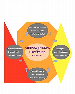 Critical Thinking and Literature: Resources - Garnett, David