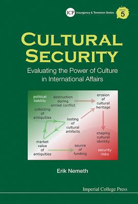 Cultural Security: Evaluating the Power of Culture in International Affairs - Nemeth, Erik