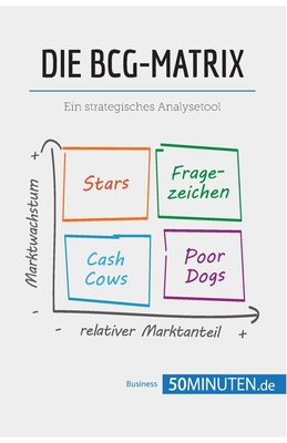 Die BCG-Matrix: Ein strategisches Analysetool - 50minuten