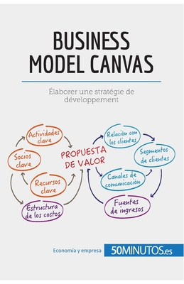 El modelo Canvas: Analice su modelo de negocio de forma eficaz - 50minutos