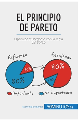 El principio de Pareto: Optimice su negocio con la regla del 80/20 - 50minutos