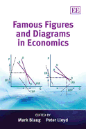 Famous Figures and Diagrams in Economics - Blaug, Mark (Editor), and Lloyd, Peter (Editor)