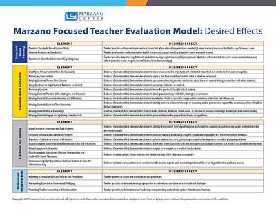 Focused Teacher Evaluation Map/Desired Effects Quick Reference Guide - Marzano, Robert J.