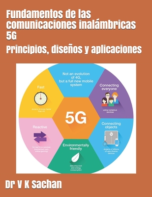 Fundamentos de las comunicaciones inalmbricas 5G: Principios, diseos y aplicaciones - Sachan, V K, Dr.