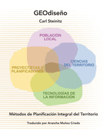 Geodiseo: M?todos de Planificaci?n Integral del Territorio