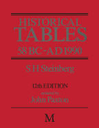 Historical Tables 58 BC - AD 1990