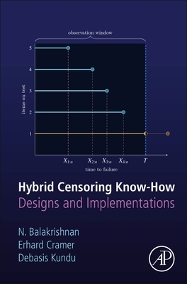 Hybrid Censoring Know-How: Designs and Implementations - Balakrishnan, Narayanaswamy, and Cramer, Erhard, and Kundu, Debasis