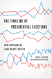 The Timeline of Presidential Elections