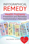 Infographical Remedy - Health Problems: Prevention & Remedies - Institutionally & Naturally