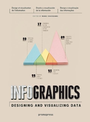 Infographics: Designing & Visualizing Data - Shaoqiang, Wang