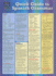 Quick Guide to Spanish Grammar
