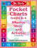 Pocket Charts: Effective Ideas and Activities By Dr. Fry