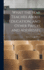 What the war Teaches About Education, and Other Papers and Addresses
