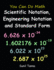 You Can Do Math: Scientific Notation, Engineering Notation and Standard Form