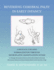 Reversing Cerebral Palsy in Early Infancy: a Protocol for Using Normalization Through Neuroplastic Manipulation (Ntnm)