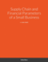 Supply Chain and Financial Parameters of a Small Business: a case study