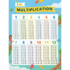 Ixl Multiplication Chart, Times Table Chart With Multiplication Math Facts, Times Table Math Posters for Elementary and Middle School Math Classroom Decor