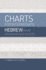 Charts for Intermediate Hebrew Grammar and Syntax: a Quick Reference Guide to Going Deeper With Biblical Hebrew