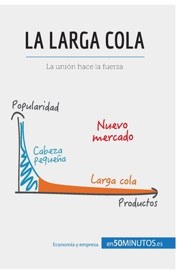 La larga cola: La unin hace la fuerza - 50minutos