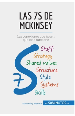 Las 7S de McKinsey: Las conexiones que hacen que todo funcione - 50minutos