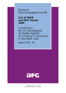 List of Mak and Bat Values 2004