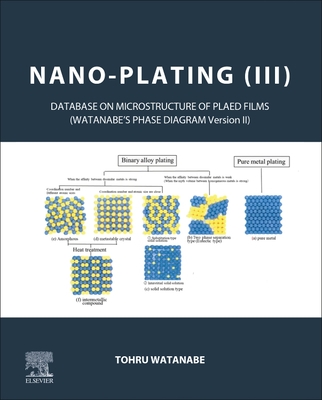 Nano-Plating (III): Database on the Microstructure of Plated Films - Watanabe, Tohru