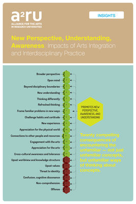 New Perspective, Understanding, Awareness: Impacts of Arts Integration and Interdisciplinary Practice - Harp, Gabriel