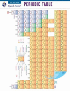 Periodic Table: Rea Quick Access Reference Chart