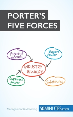 Porter's Five Forces: Stay ahead of the competition - 50minutes Com