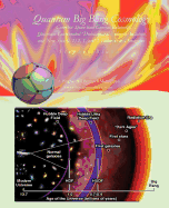 Quantum Big Bang Cosmology: Complex Space-Time General Relativity, Quantum Coordinates, Dodecahedral Universe, Inflation, and New Spin 0, 1/2, 1, and 2 Tachyons and Imagyons