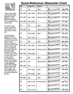 Quick-Reference Glissando Chart: For Harp