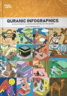 Quranic infographics: A Collection of Illustrations Inspired By The Quran