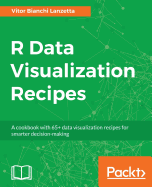 R Data Visualization Recipes