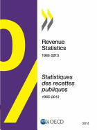 Revenue Statistics: 2014