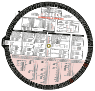 Spanish Dial-A-Verb 5000