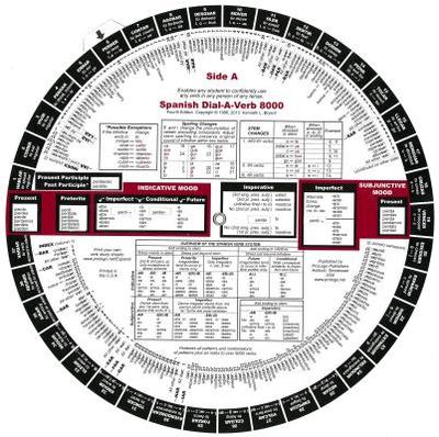 Spanish Dial-A-Verb 8000 - Prologo Publishing (Manufactured by)