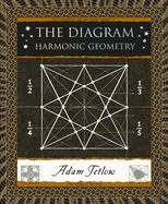 The Diagram: Harmonic Geometry