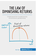 The Law of Diminishing Returns: Theory and Applications: Understand the fundamentals of economic productivity