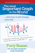 The Most Important Graph in the World: ..and How it Will Change Your Life! - Buzan, Tony, and Goddard, Jennifer, and Castaneda, Jorge G.