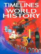 Timelines of World History