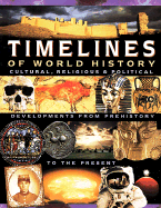Timelines of World History - Quadrillion