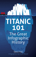 Titanic 101: The Great Infographic History
