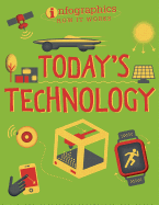 Today's Technology