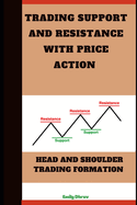 Trading Support and Resistance with Price Action: Head & Shoulder Trading Formation.