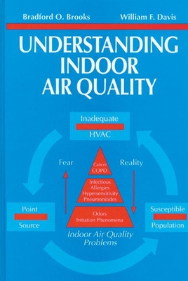 Understanding Indoor Air Quality - Kelly, Patrick J (Editor), and Brooks, Bradford O